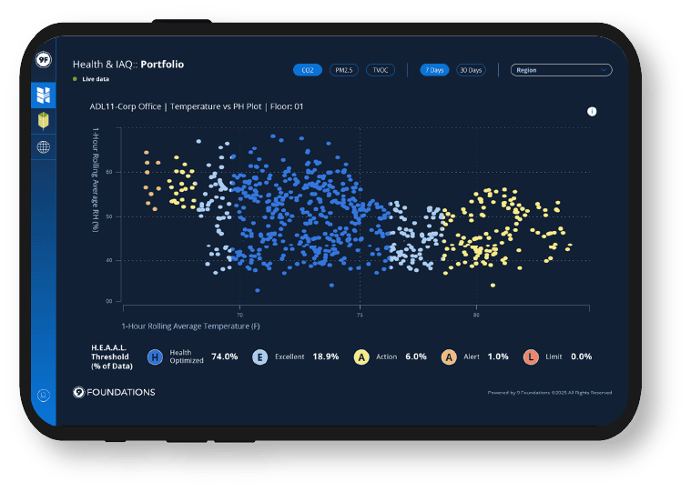 H.E.A.A.L. Insights Dashboard