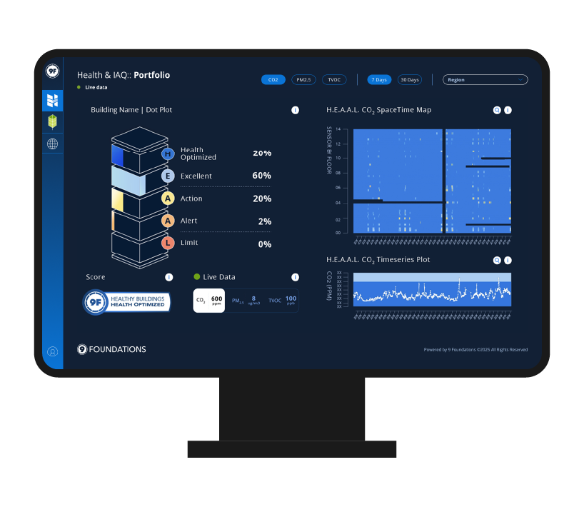 H.E.A.A.L. dashboard