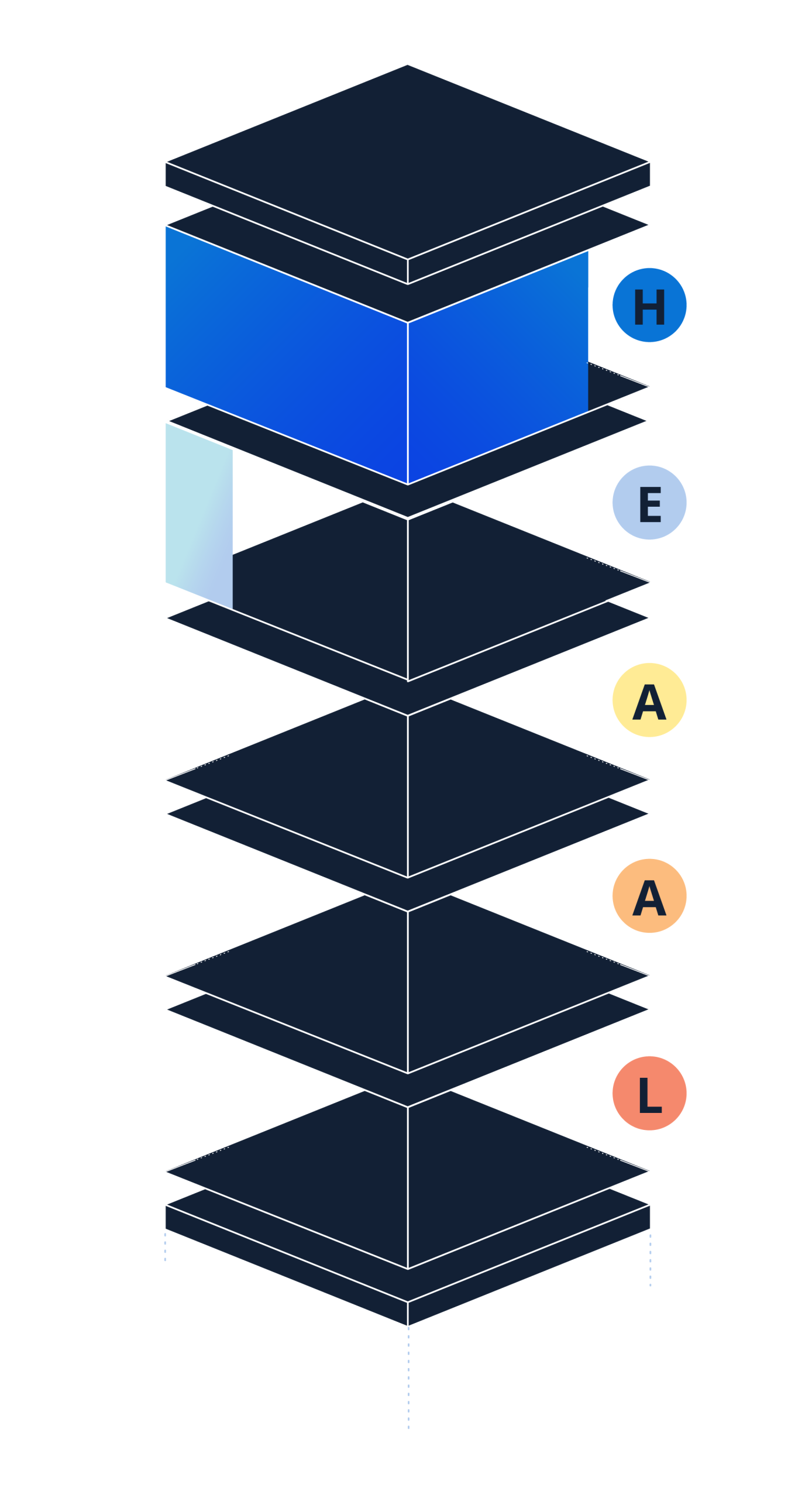 H.E.A.A.L. tower slide 3